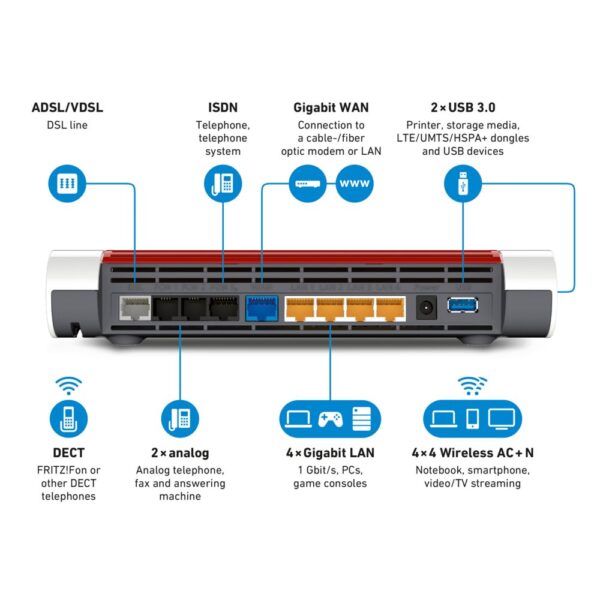 FRITZ! Box 7590 draadloze router Gigabit Ethernet Dual-band (2.4 GHz / 5 GHz) 3G 4G Wit - Image 3